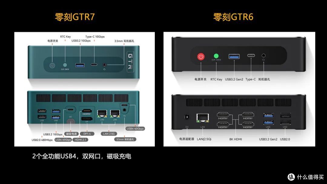 锐龙7 7840HS迷你主机真卷王!2995元的零刻GTR7全方位解读!