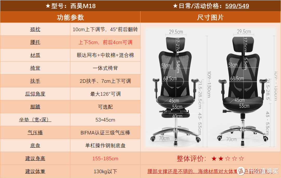 300-500元有哪些高性价比的人体工学椅推荐？有什么便宜坐着舒服的椅子？300-500元高性价比人体工学椅推荐