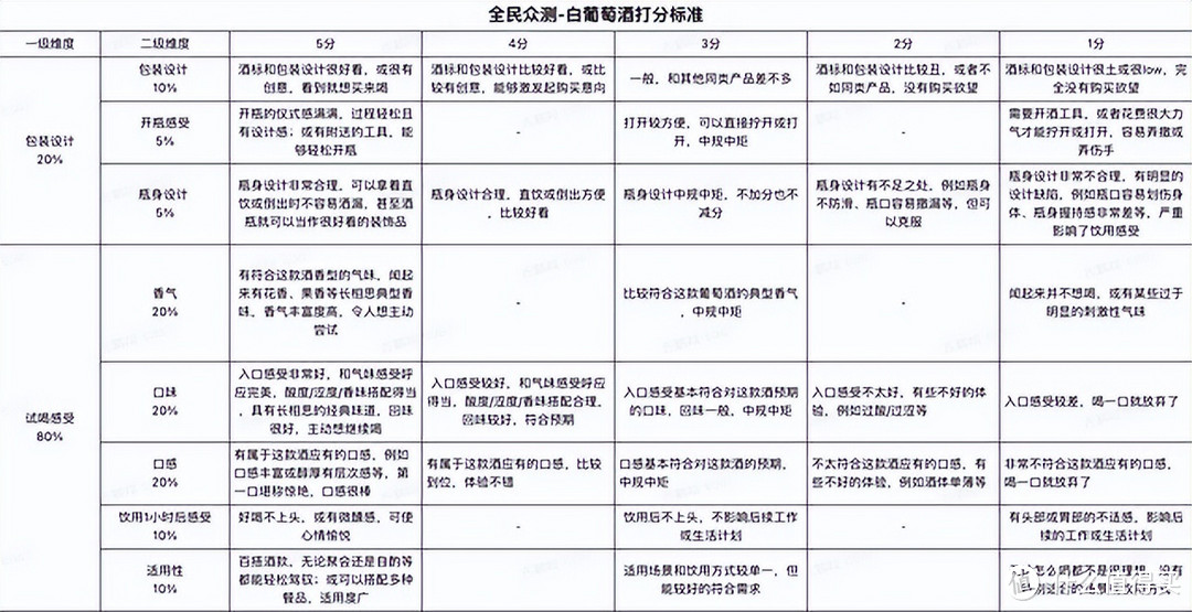 夏季喝点啥，四款新旧世界长相思干白葡萄酒是你最佳的选择