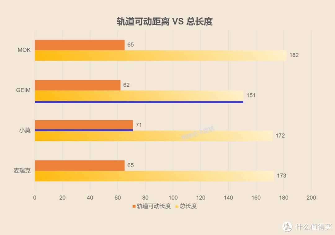 划船机都炒作电磁控，自费购买四台暴打商家的脸！