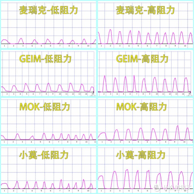 数据分散图