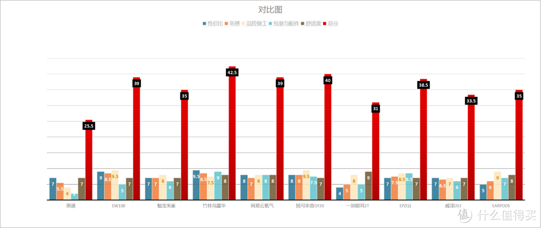 各显神通！2023年国产百元有线耳机内卷横评，谁才是你最中意的那款有线耳机？兴戈/竹林鸟/等