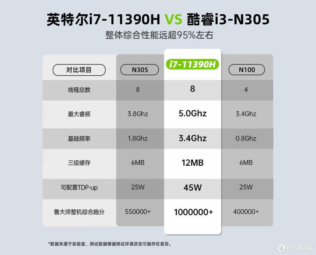极摩客M2迷你主机实测,11代标压i7-11390H跑分百万,1299起真卷!