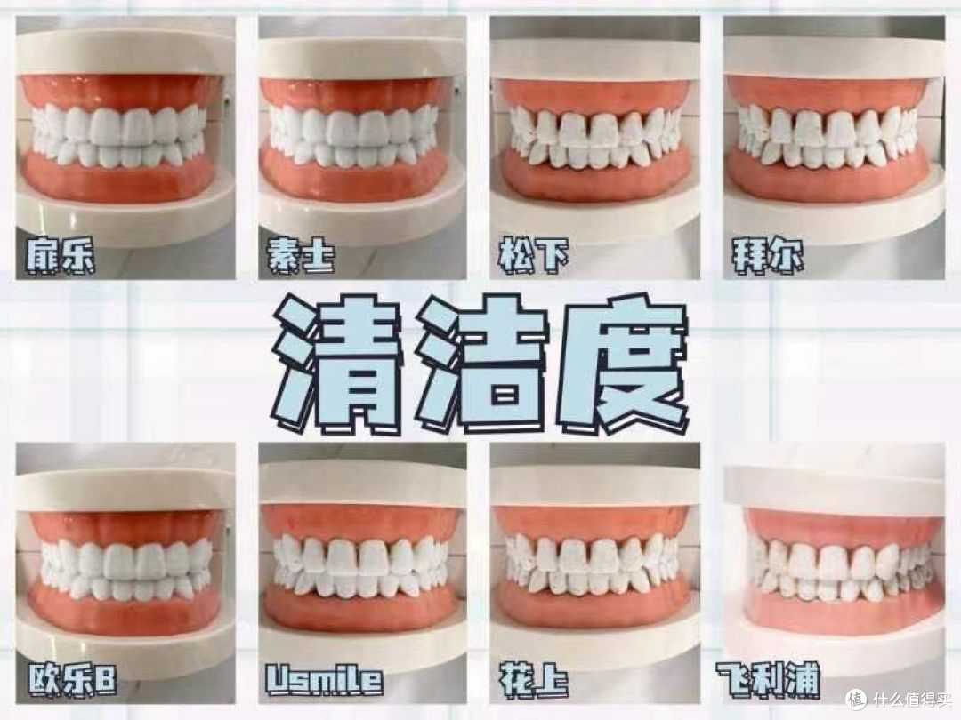 超详细电动牙刷测评报告:集齐扉乐、欧乐B、松下、素士、飞利浦等多款主流产品,真实实验数据分享!