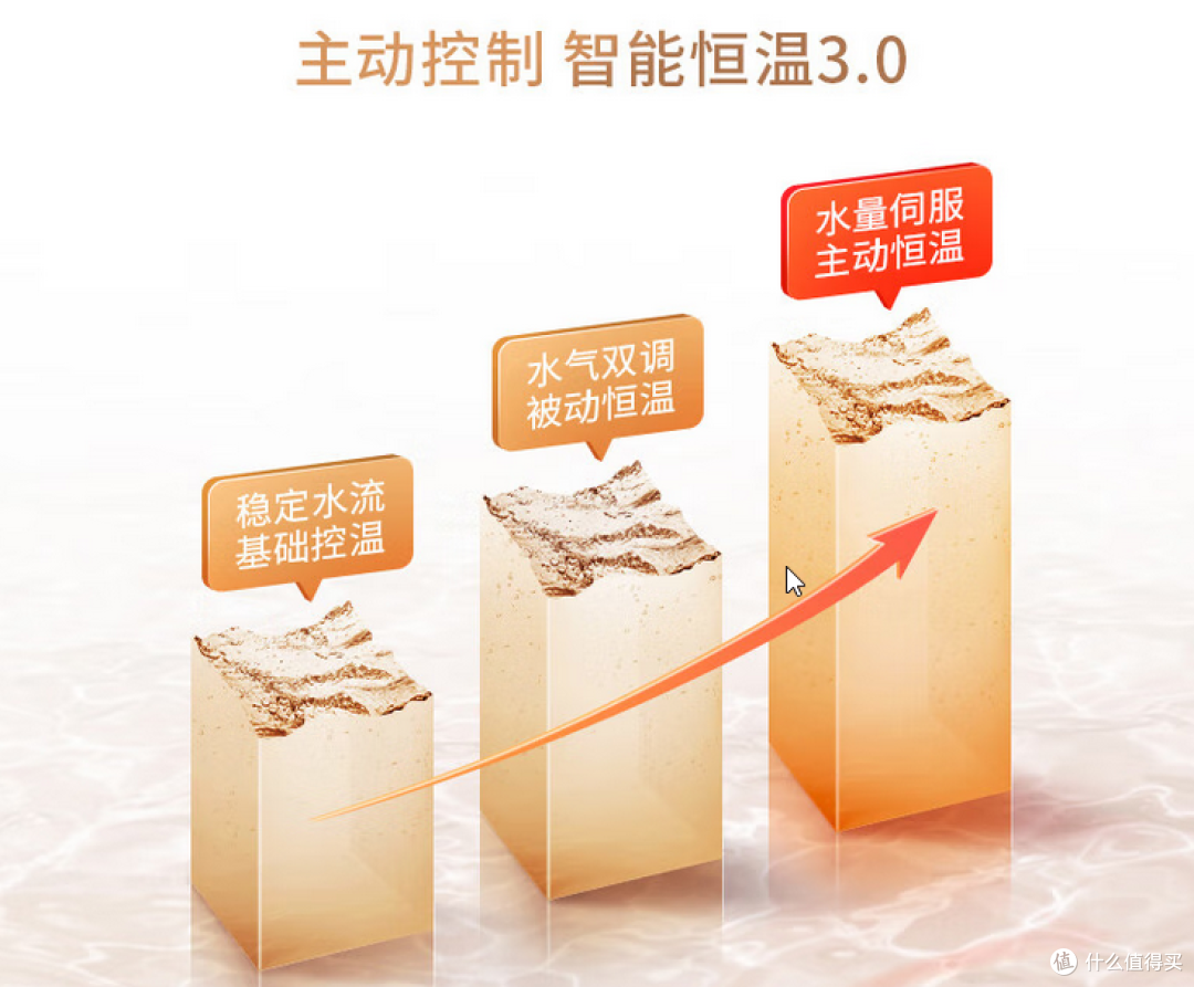 热水器选购攻略:为什么能率燃气热水器是最佳选择?