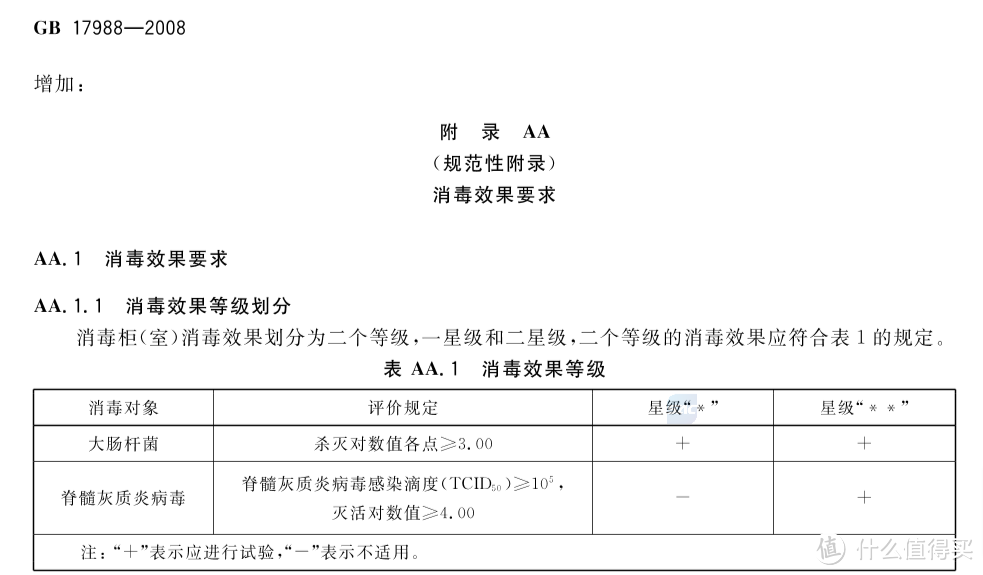 球球值友们！婴幼儿消毒柜我该怎么选Orz？大宇、小白熊、bololo、babycolor、kub？