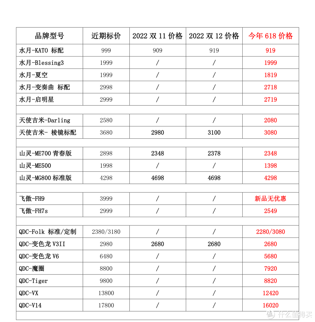 今年的618如何防先涨后降，HIFI圈的价格清单，您了解一下？