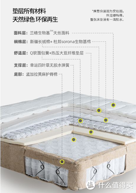 床垫测评|榻趣 White无胶四叶草独立袋装弹簧床垫