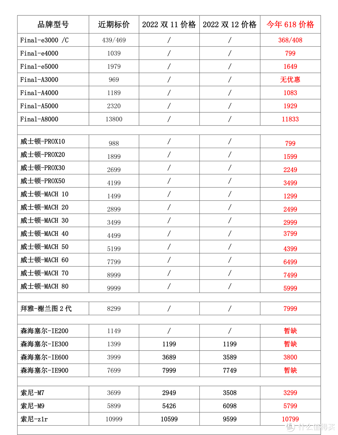 今年的618如何防先涨后降，HIFI圈的价格清单，您了解一下？