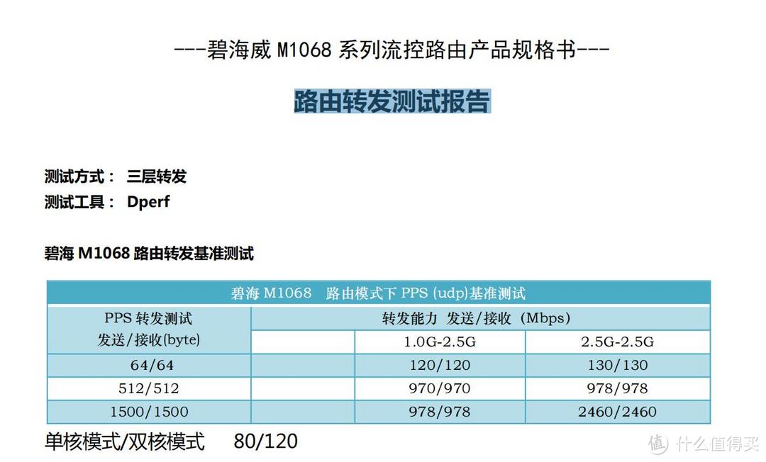 999元送WIFI6无线AP国产22NMARM四核心处理器正式超越INTEL酷睿I5-I7，12V1A供电功耗仅3-6W温度不超50