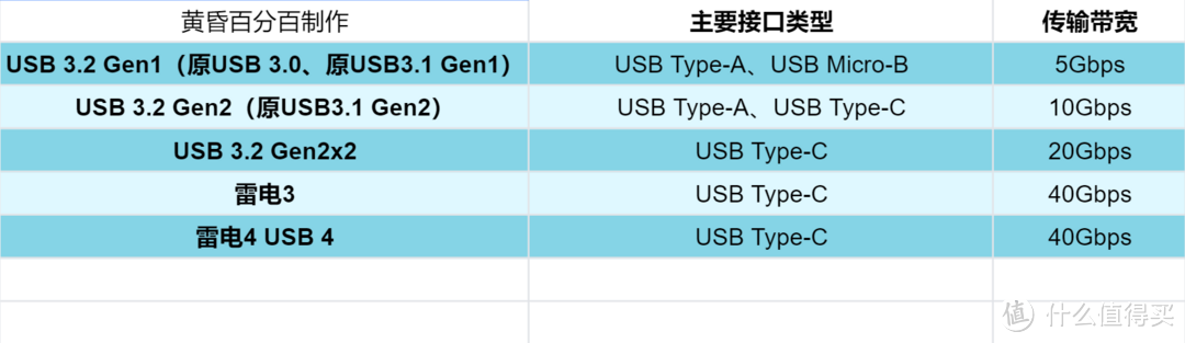 【2023年版】移动固态硬盘（PSSD）怎么选？看这篇就够了