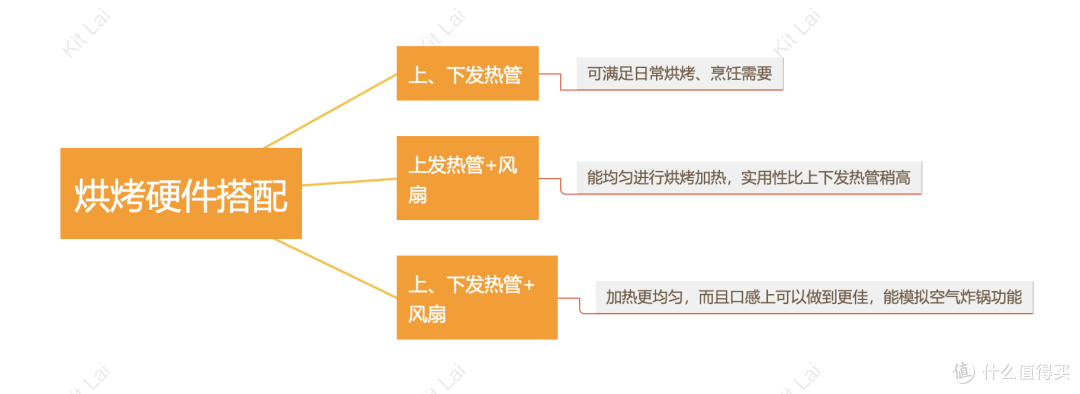 7款台式微蒸烤一体机实测对比丨微蒸烤一体机选购技巧丨宜盾普/东芝/松下/美的/大宇微蒸烤一体机推荐