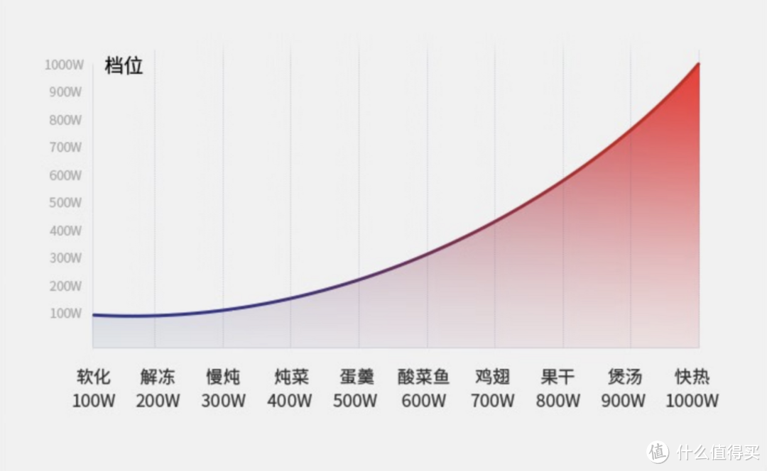 7款台式微蒸烤一体机实测对比丨微蒸烤一体机选购技巧丨宜盾普/东芝/松下/美的/大宇微蒸烤一体机推荐