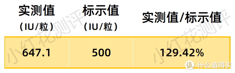 孩子多动、注意力不集中，吃它能改善？谣言还是真相？