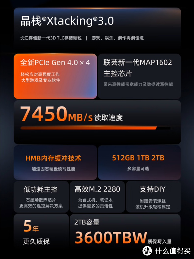 国产存储太刚，4T M.2固态直接999上车，长江真的要爆发了