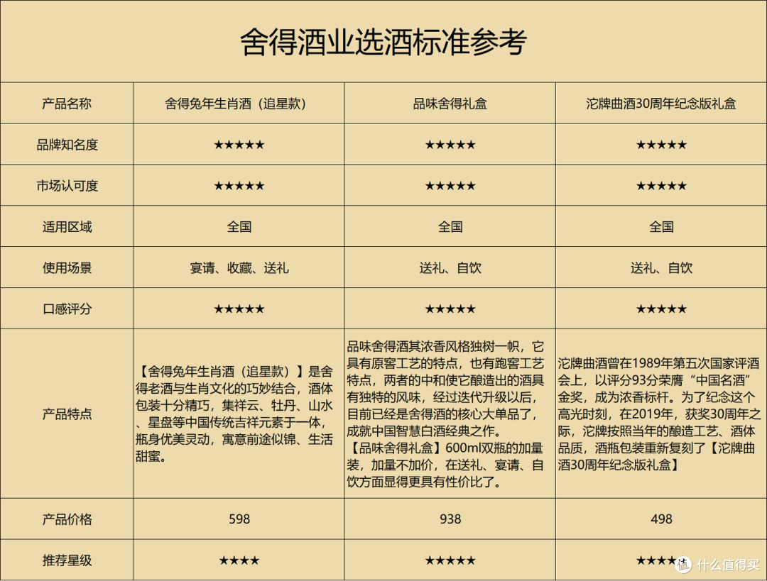 618为何会有好价？为你揭开酒企大促的底层逻辑，我们买酒该怎么选？