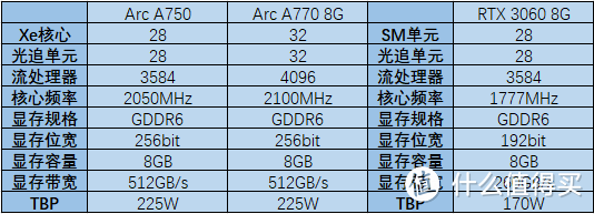 入门新选择，游戏办公两不误——Intel Arc A750上机测评