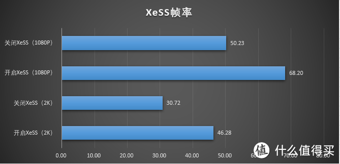 入门新选择，游戏办公两不误——Intel Arc A750上机测评