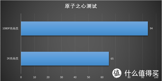 入门新选择，游戏办公两不误——Intel Arc A750上机测评