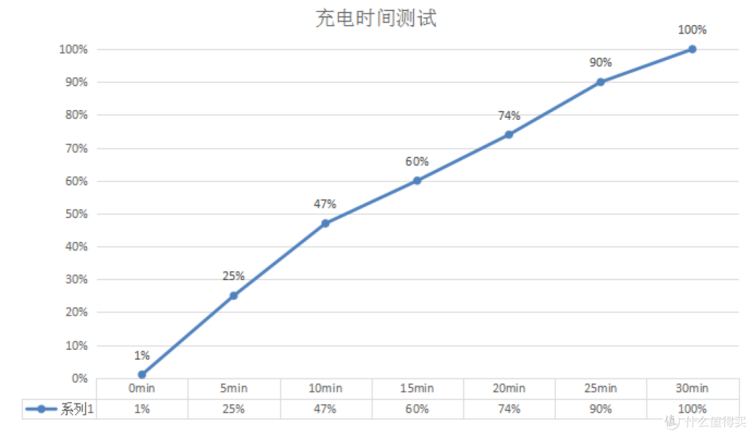 学生党618手机推荐,一加 Ace 2V 手机测评体验!