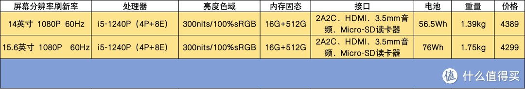 有哪些4k价位轻薄本可以考虑入手？2023年轻薄本推荐指南（intel篇）