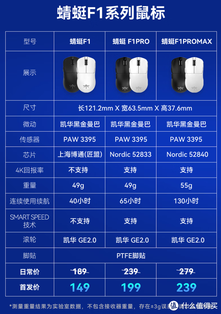 哪款3395鼠标最值得买？——多款3395无线鼠标横评及选购推荐