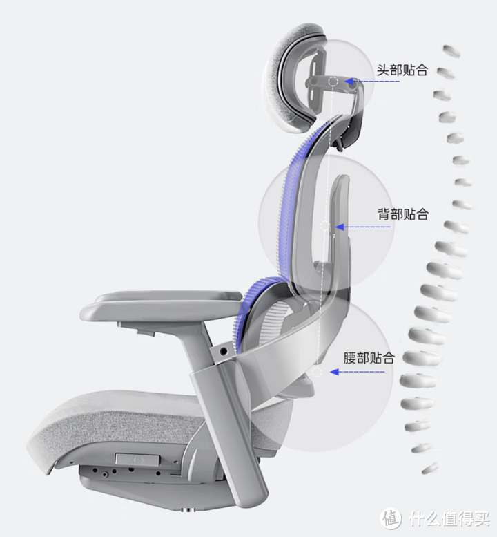 不用组装，到手即用的人体工学椅！——永艺P530人体工学椅选购体验分享