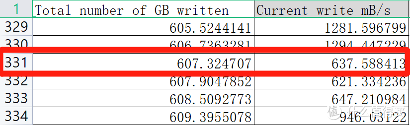 长江存储消防队又添新干将！雷克沙 ARES 1TB固态硬盘7K字详细测试