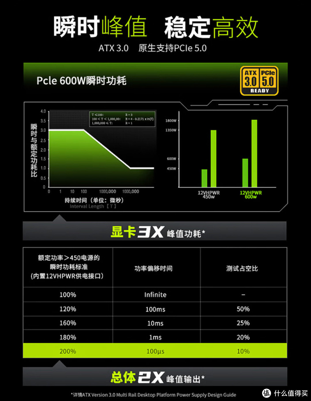 更适合新高端硬件的电源？安钛克 NE1000W ATX3.0电源体验分享