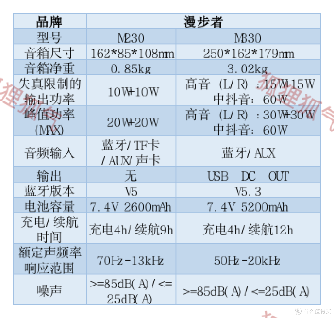 漫步者新出的 M330 音箱值得买吗?
