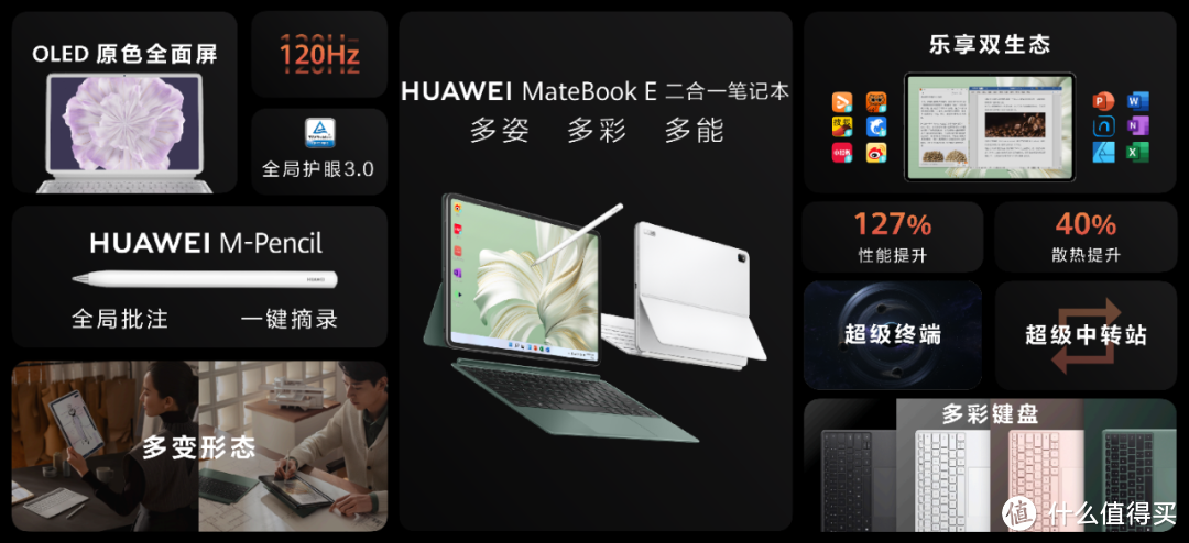 微软Surface Pro 9的完美替代者！华为MateBook E 2023有啥特别之处？