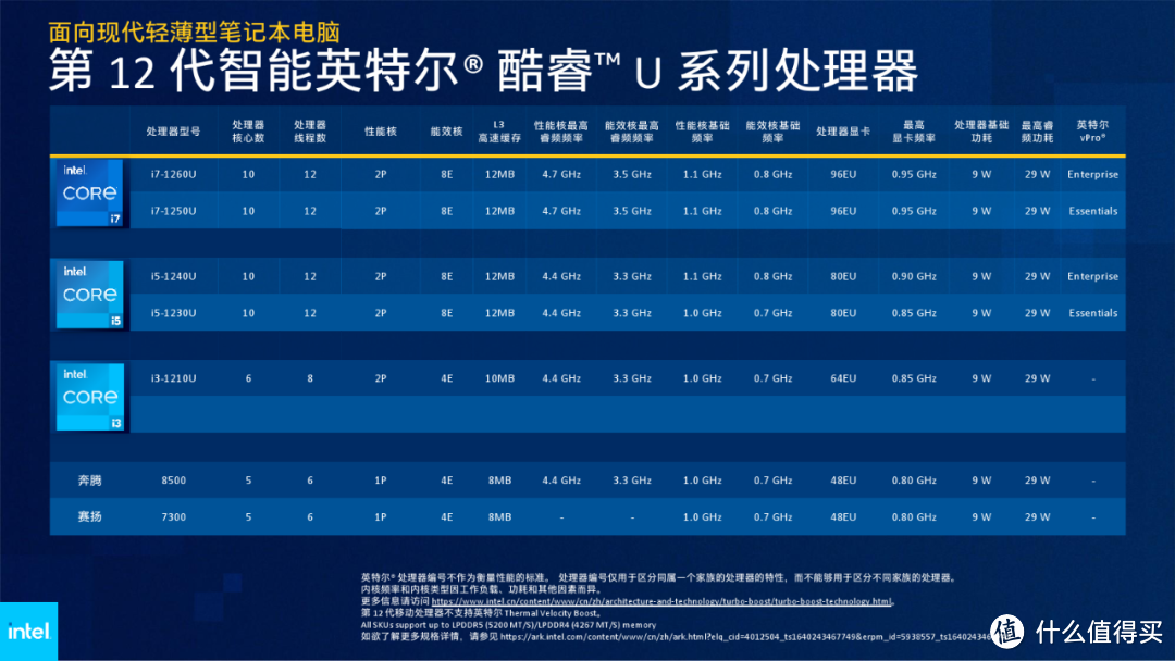 微软Surface Pro 9的完美替代者！华为MateBook E 2023有啥特别之处？