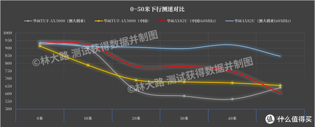 下行对比