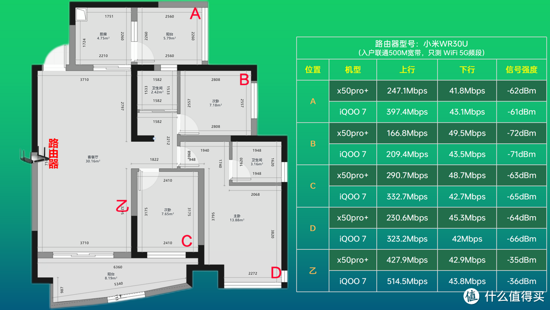 小米WR30U路由器WiFi信号与mesh组网、漫游测试