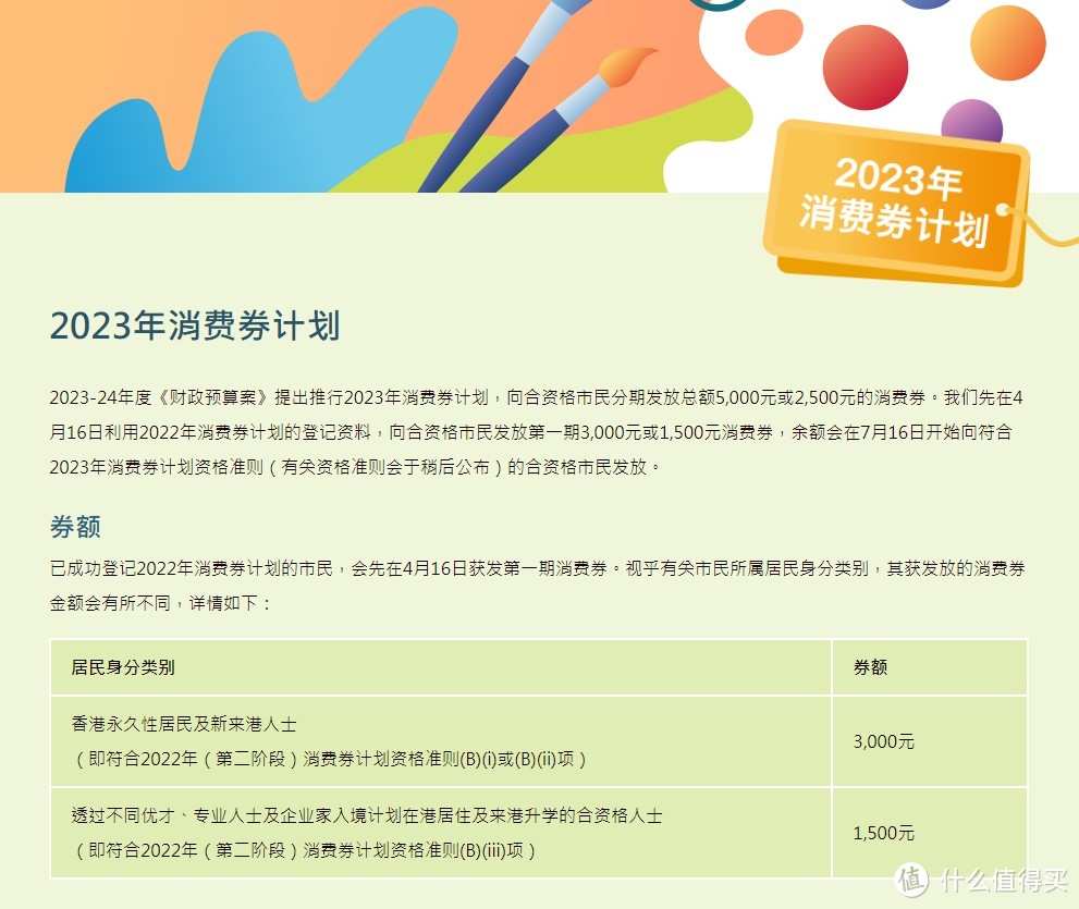 香港最近又开始发消费券了，今年总共5000，第一批3000已经到账了。