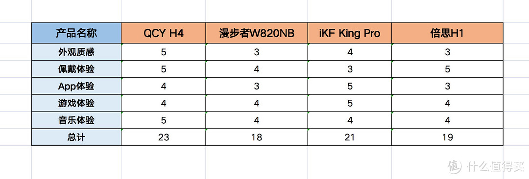 三百元价位,头戴式耳机大乱斗,四大爆款产品横评体验