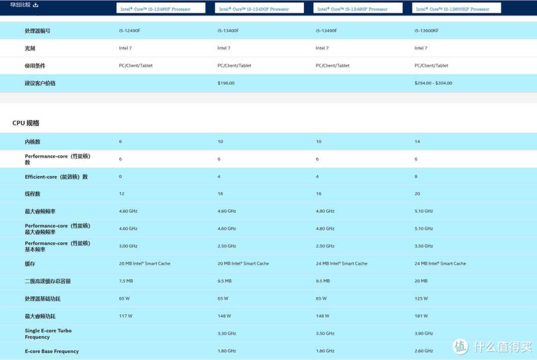 白色主机构建:13代酷睿＋索泰RTX 4070 欧泊白打造Dream PC