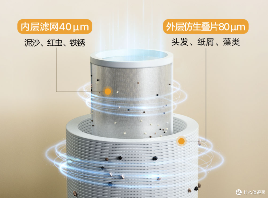 前置到底是不是智商税?米家前置过滤器测评!
