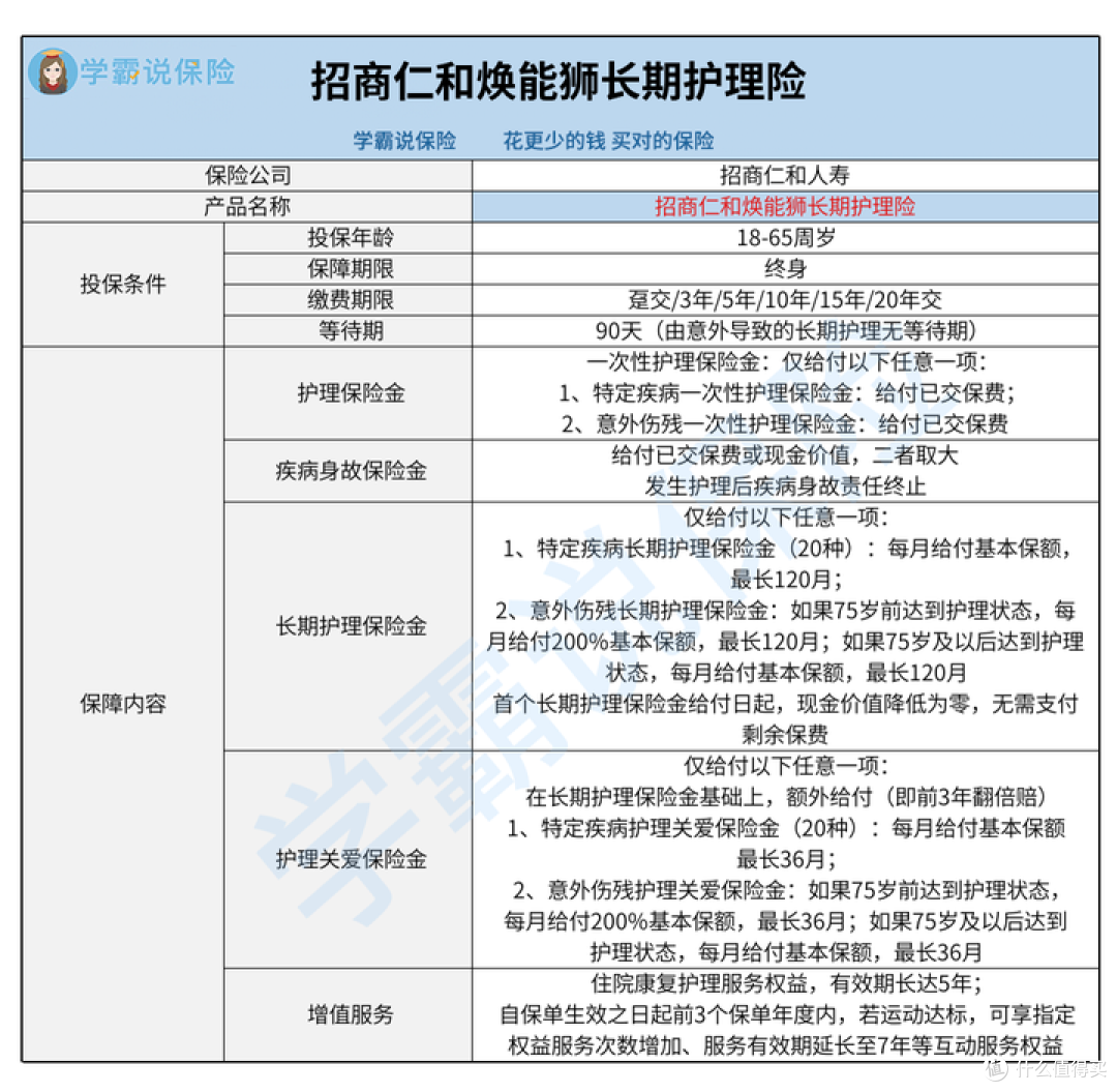 招商仁和焕能狮长期护理保险保障内容好不好?是真的可信靠谱?建议入手吗?