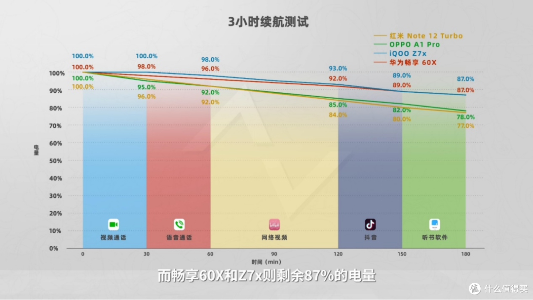四大国产品牌千元机硬刚,华为畅享60X最讨好长辈,体验也到位