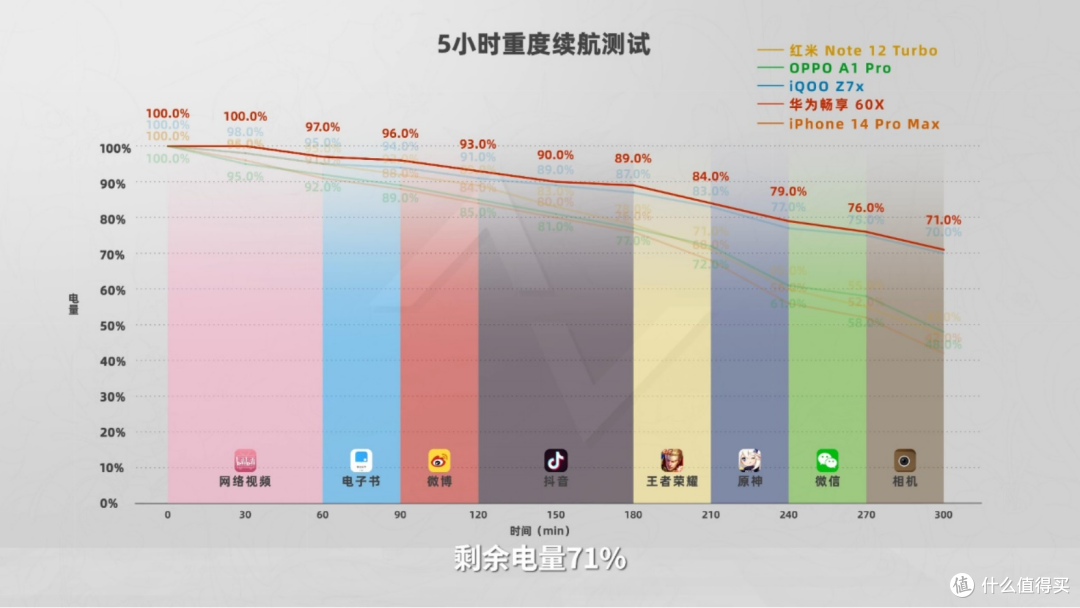 四大国产品牌千元机硬刚,华为畅享60X最讨好长辈,体验也到位