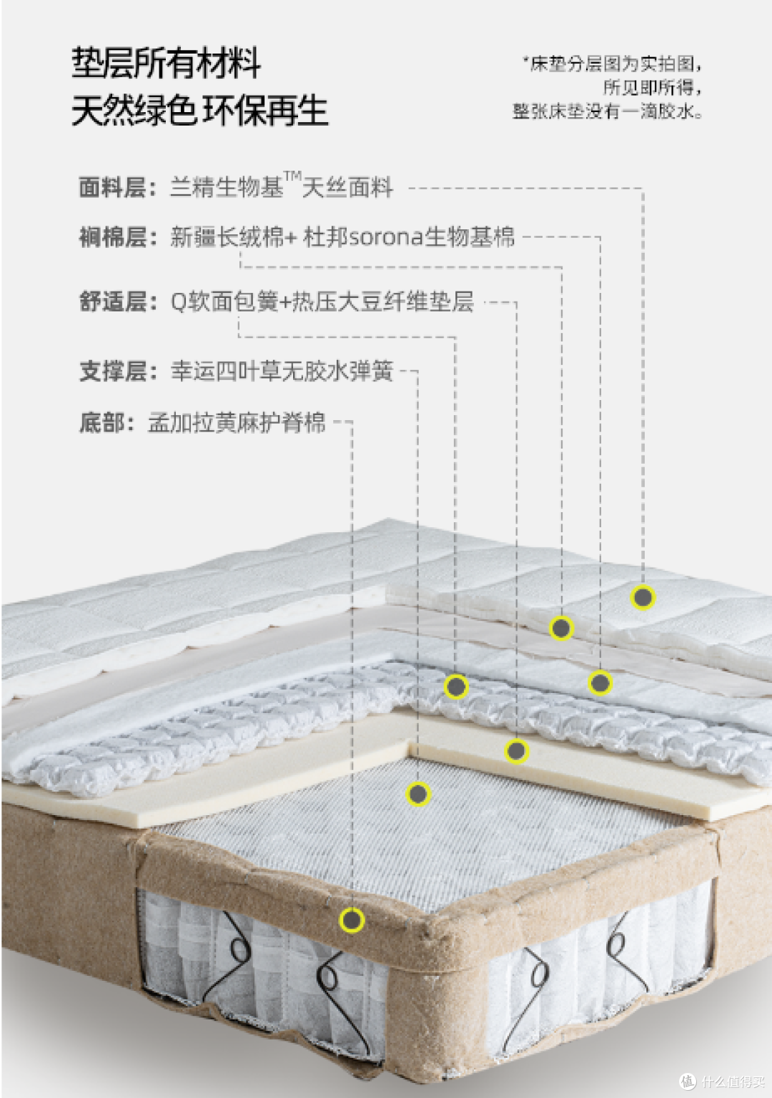 榻趣White无胶床垫|超舒适健康的卧眠体验