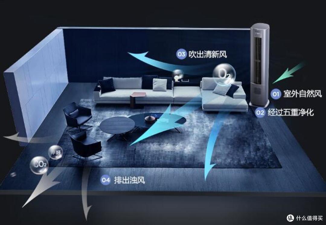 海尔雷神者II新风空调:美观和实用二者兼顾!