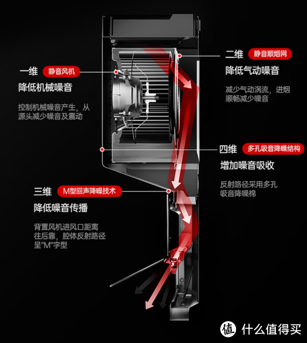 2023年618油烟机推荐：华帝理想家X6抽油烟机上手体验如何？超薄双腔，高颜值+硬实力！