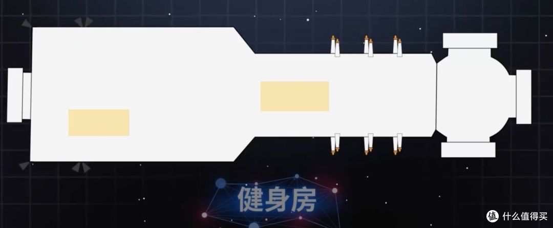 空间站健身房的位置