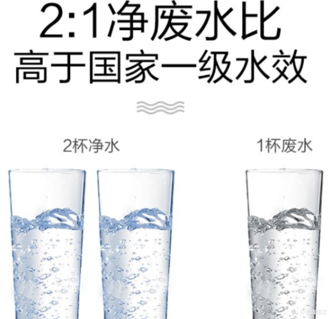 2023年到底什么样的净水器才能称为好的净水器?