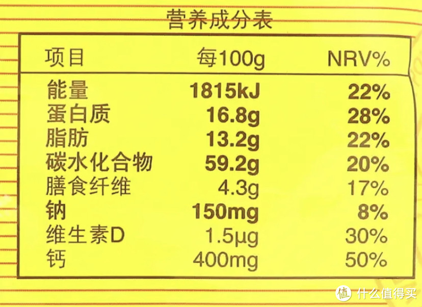 ﻿我的618之京东速食种草篇1﻿