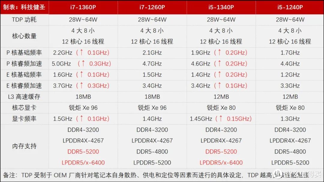 2023新款比老款还便宜？！仅970g重的ThinkPad X1 Nano 2023是否值得选？