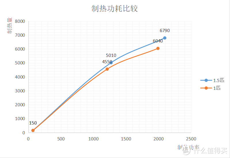 房间小，大1匹和1.5匹怎么选？空调要选大匹数的？匹数大反而省电？——空调选购指南