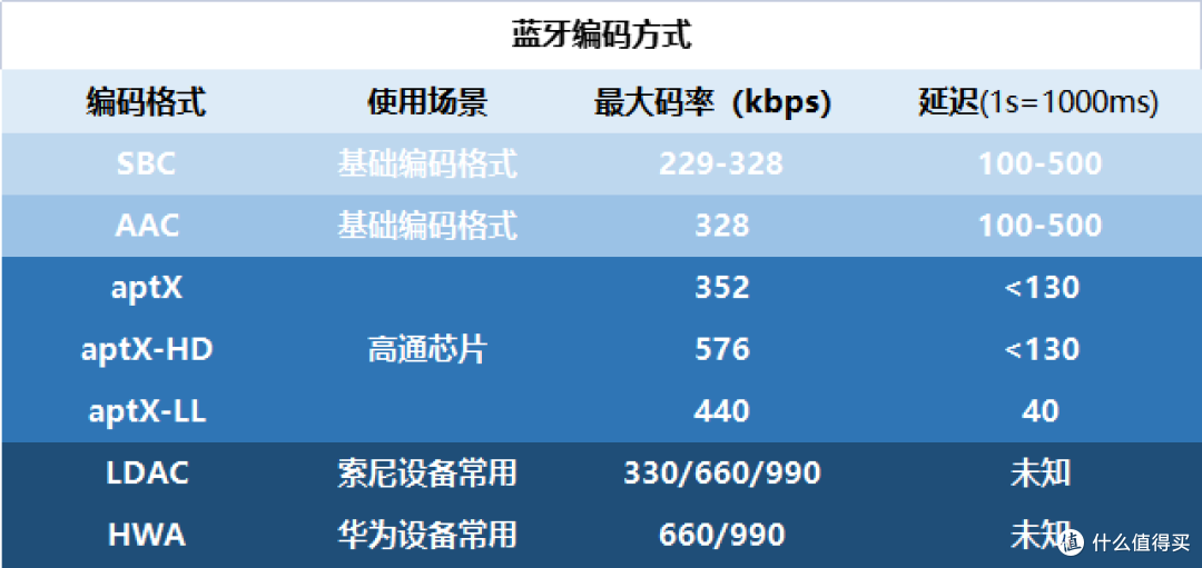 2023年618真无线蓝牙耳机选购指南,入耳式蓝牙耳机,降噪蓝牙耳机,运动